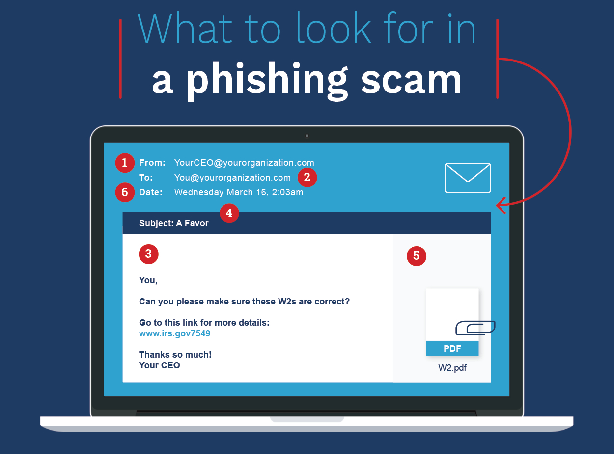 Healthcurity Phishing Scam